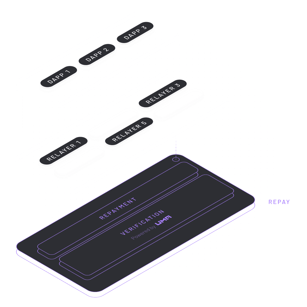 Across settlement layers graphic